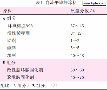自流平地坪涂料