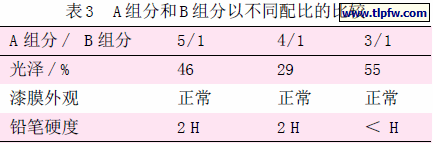 A 组分和B 组分以不同配比的比较