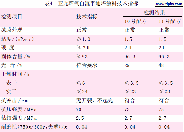 亚光环氧自流平地坪涂料技术指标