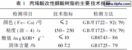 丙烯酸改性醇酸树脂的主要技术指标