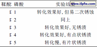 混合转化剂的配比对转化结果的影响