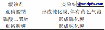 缓蚀剂对防锈性能的影响