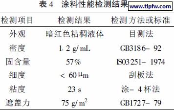 涂料性能检测结果