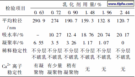 乳化剂用量对乳液性能的影响