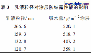 乳液粒径对涂层防结露性能的影响