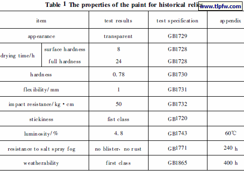 The properties of the paint for historical relics