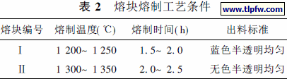 熔块熔制工艺条件