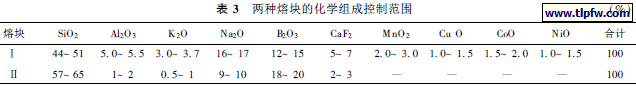 两种熔块的化学组成控制范围