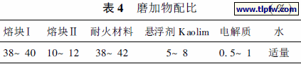 磨加物配比