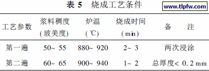 烧成工艺条件