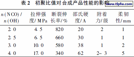 初聚比值对合成产品性能的影响
