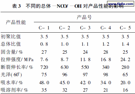 不同的总体- NCO/ - OH 对产品性能的影响
