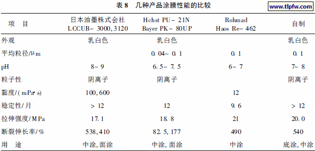 几种产品涂膜性能的比较