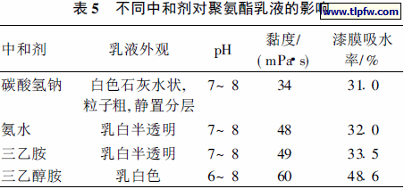 不同中和剂对聚氨酯乳液的影响