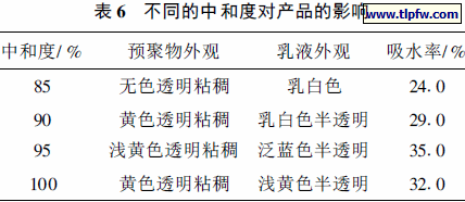 不同的中和度对产品的影响