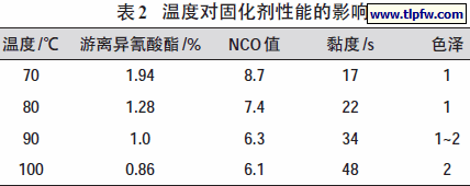 温度对固化剂性能的影响