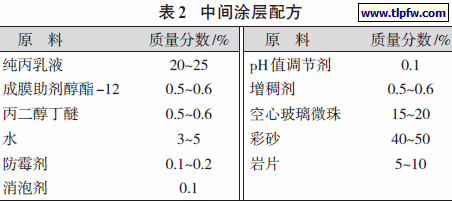 中间涂层配方
