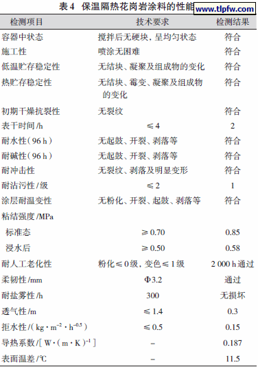 保温隔热花岗岩涂料的性能