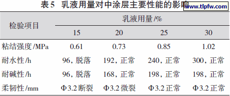 乳液用量对中涂层主要性能的影响