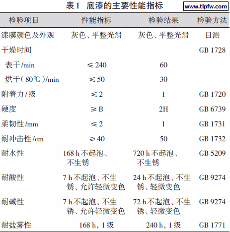 底漆的主要性能指标