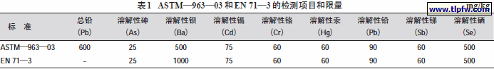 ASTM—963—03 和EN 71—3 的检测项目和限量