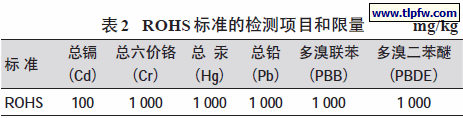 ROHS 标准的检测项目和限量