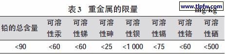重金属的限量
