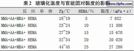 玻璃化温度与官能团对黏度的影响