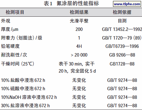 氟涂层的性能指标