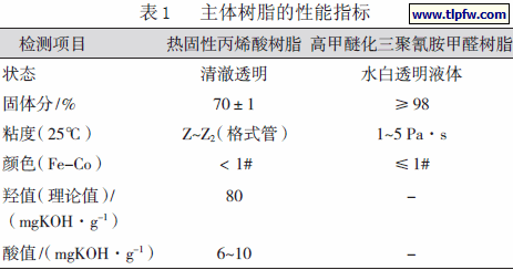 主体树脂的性能指标