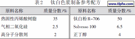 钛白色浆制备参考配方