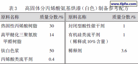 高固体分丙烯酸氨基烘漆（白色）制备参考配方