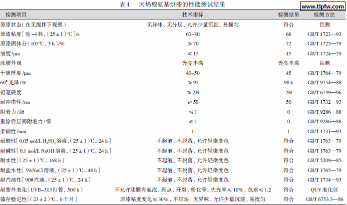 丙烯酸氨基烘漆的性能测试结果