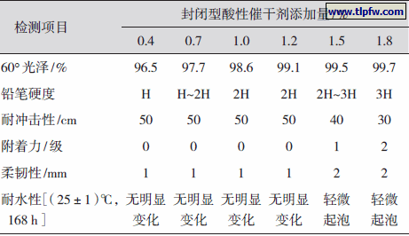 封闭型酸性催干剂对高固体分涂料性能的影响