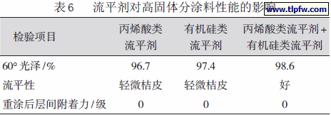 流平剂对高固体分涂料性能的影响