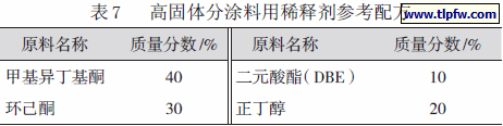 高固体分涂料用稀释剂参考配方