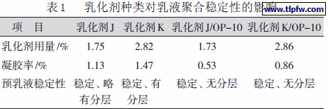 乳化剂种类对乳液聚合稳定性的影响