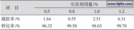 引发剂用量对乳液聚合稳定性的影响