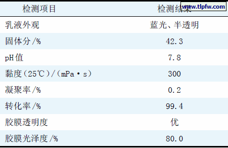 合成乳液的性能检测结果