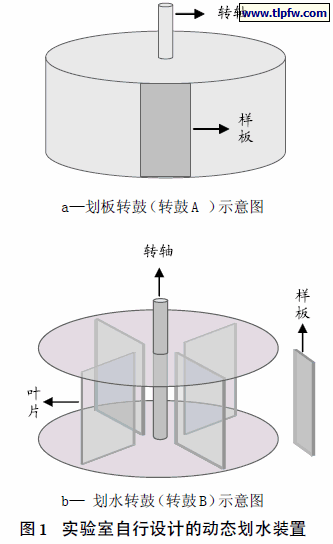 实验室自行设计的动态划水装置