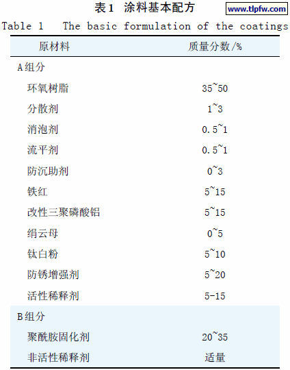 涂料基本配方