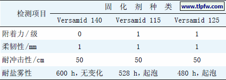 固化剂类型对涂膜性能的影响