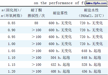 固化剂与环氧树脂当量比对涂膜性能的影响