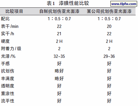 漆膜性能比较