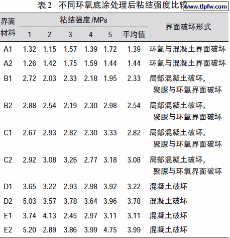 不同环氧底涂处理后粘结强度比较