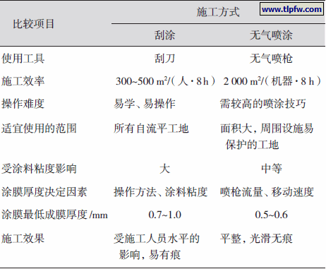 表2 自流平涂料刮涂施工和无气喷涂施工的比较