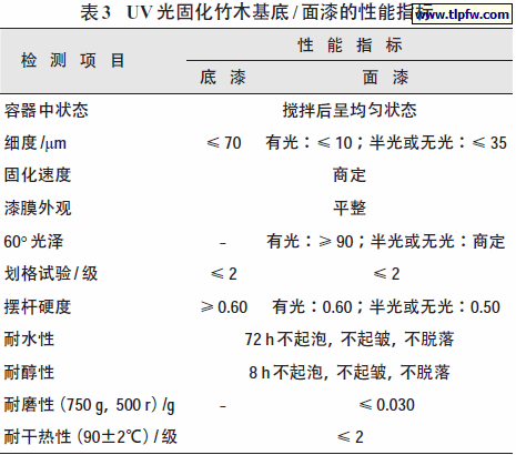 UV 光固化竹木基底/ 面漆的性能指标