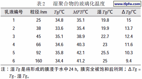 湿聚合物的玻璃化温度