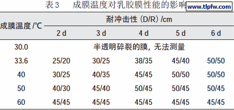 成膜温度对乳胶膜性能的影响