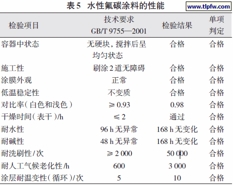水性氟碳涂料的性能